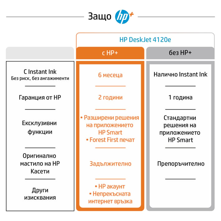 HP Мастиленоструен принтер 3 в 1 DeskJet 4120E All-in-One, цветен, A4, Wi-Fi, HP+ съвместим