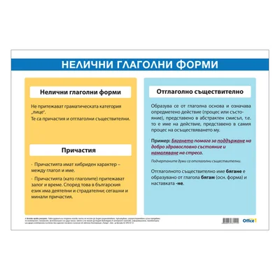 Office 1 Educational Board “Non-Personal Verb Forms”, 100 x 70 cm