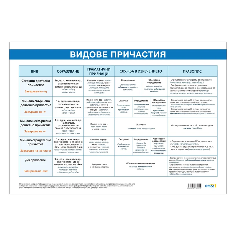 Office 1 Educational Board “Non-Personal Verb Forms”, 100 x 70 cm