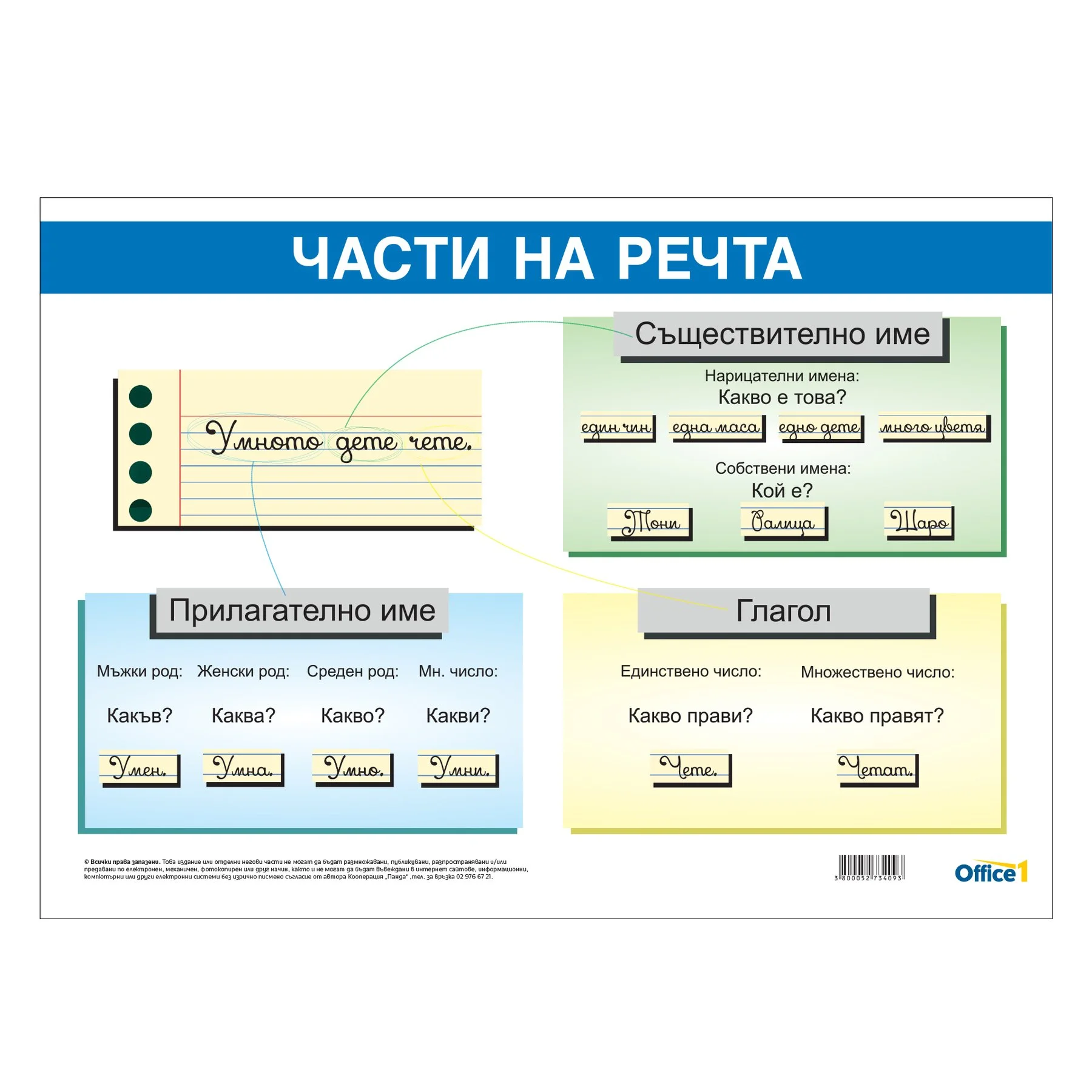 Office 1 Educational poster "Parts of speech", 70 x 50 cm