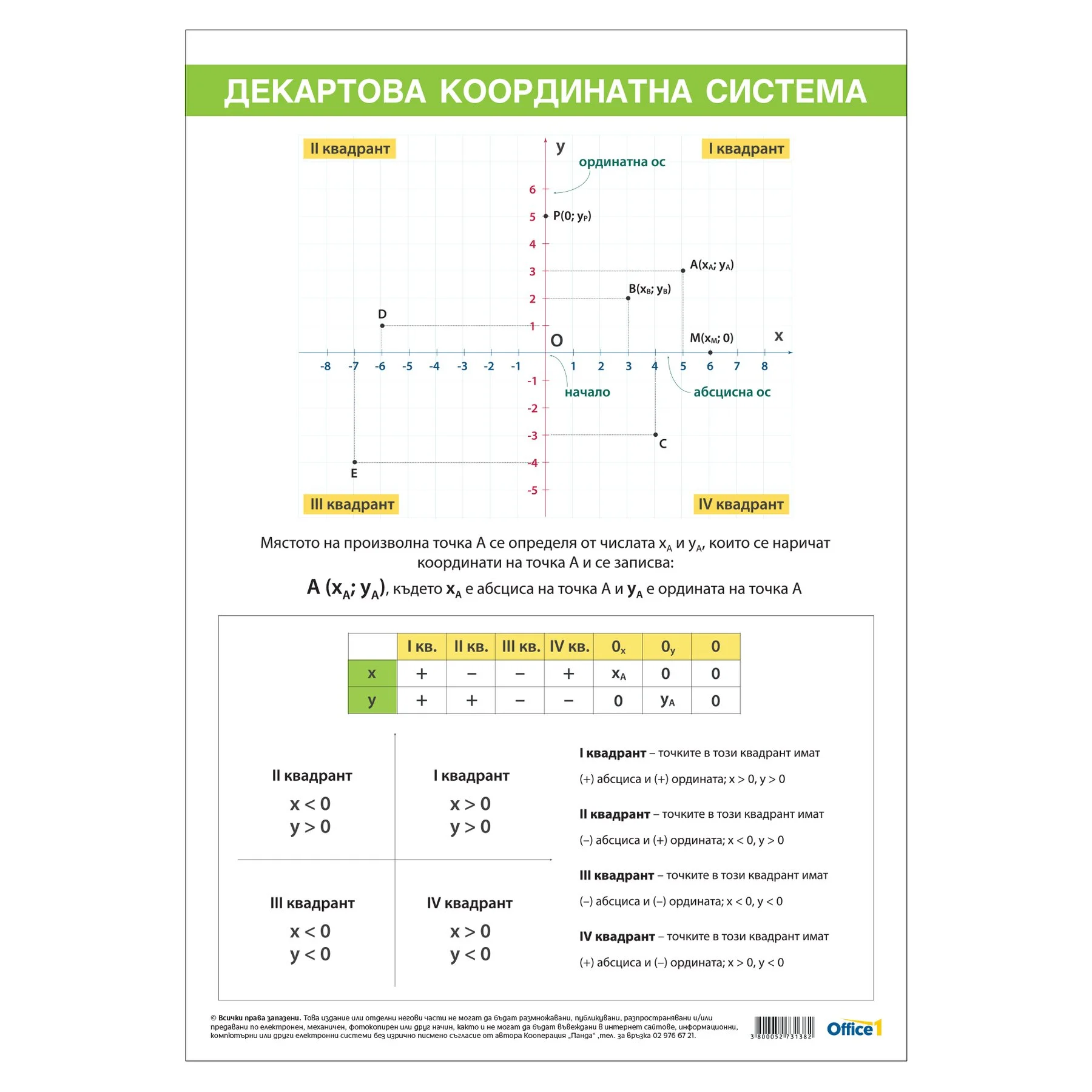 Office 1 School board ''Descartes coordinate system'', 70 x 100 cm