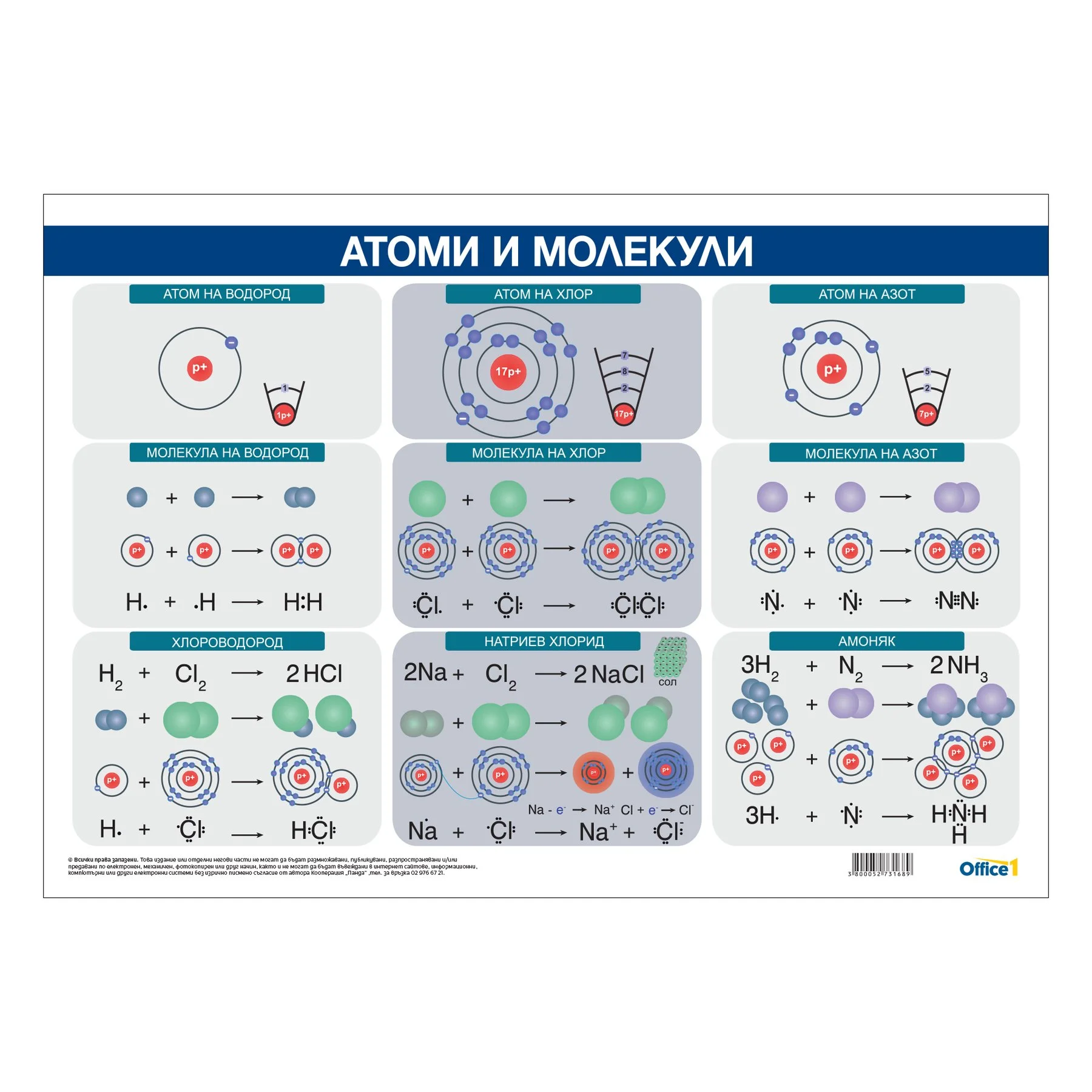 Office 1 Educational Poster ''Atoms and Molecules'', 100 x 70 cm