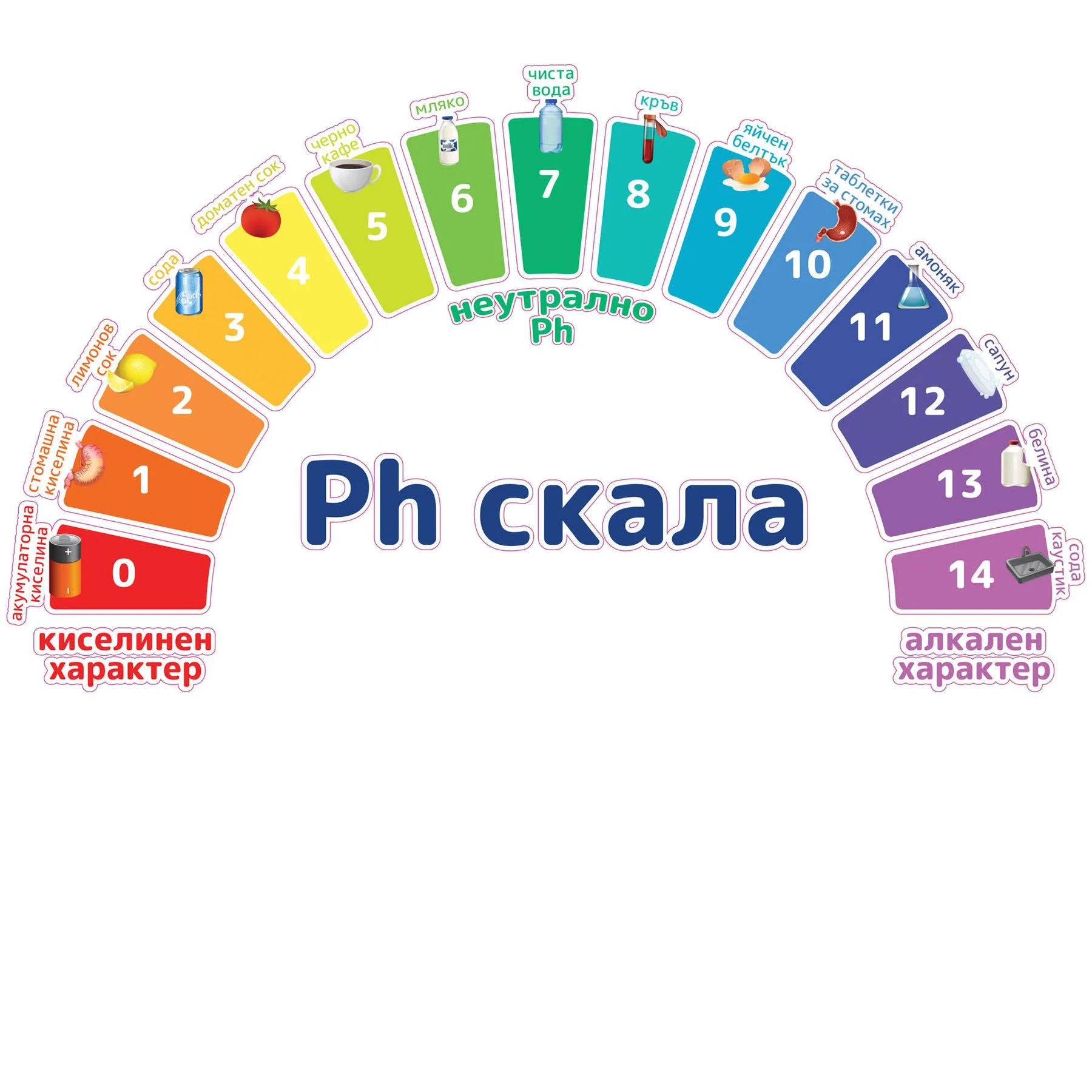 STEM Sticker, Natural Sciences - Chemistry, set H1, 80 cm, sticker 1