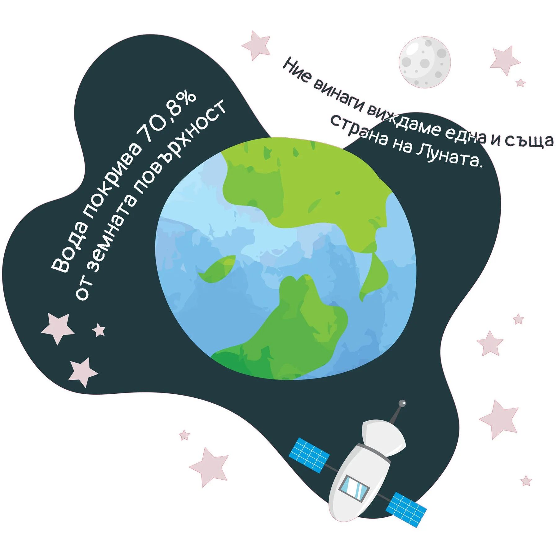 STEM Sticker, Natural Sciences - Physics, set G2, 150 cm, sticker 4