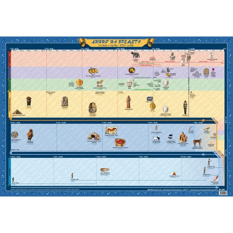 Timeline Poster, 100 x 140 cm