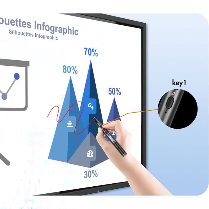 Interactive pen IQ Smartpen V2.0