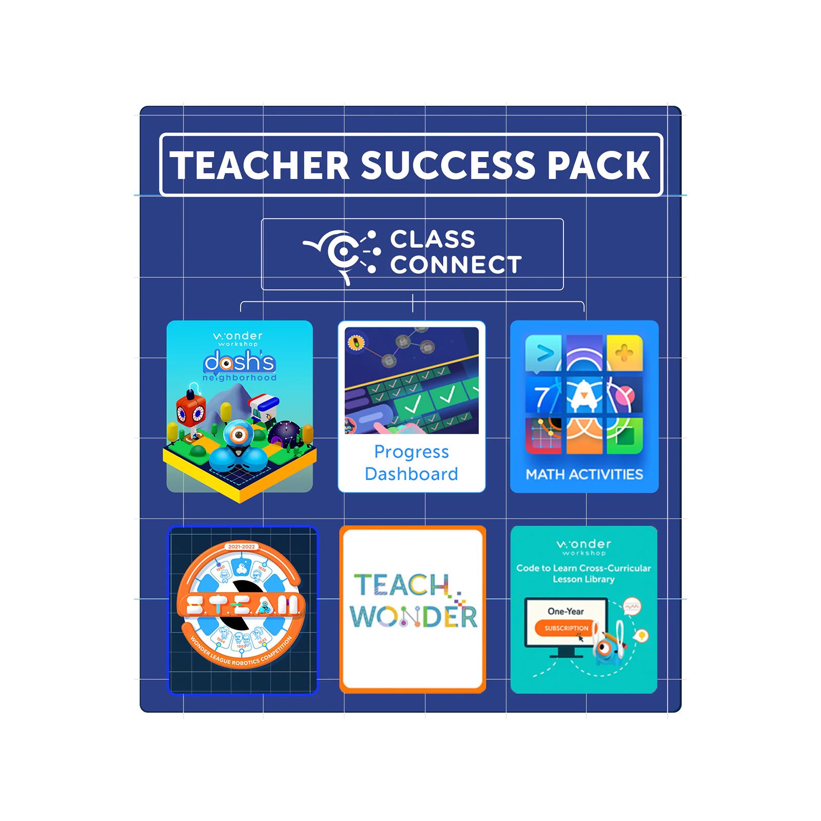 Software for development of teacher Wonder, for 3 years