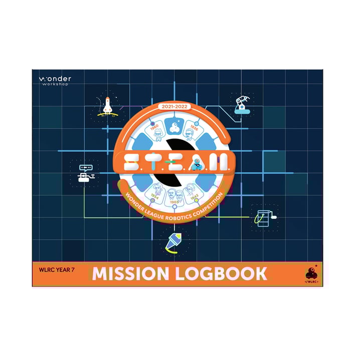 Wonder Софтуер за развитие на учителя, за 3 години