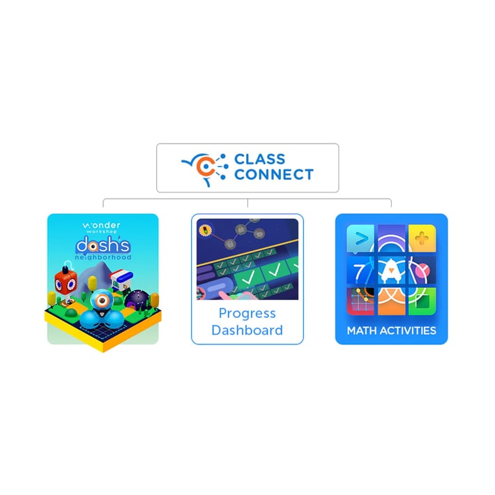 Комплект за ученическа стая Wonder Dash, за 2 години