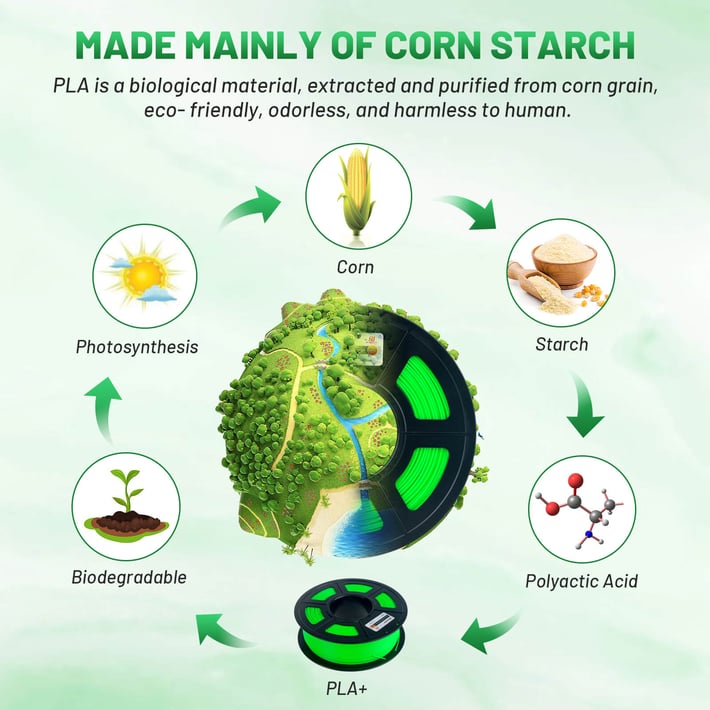Филамент за 3D принтер, PLA+, 1.75 mm, 1 kg, небесносин