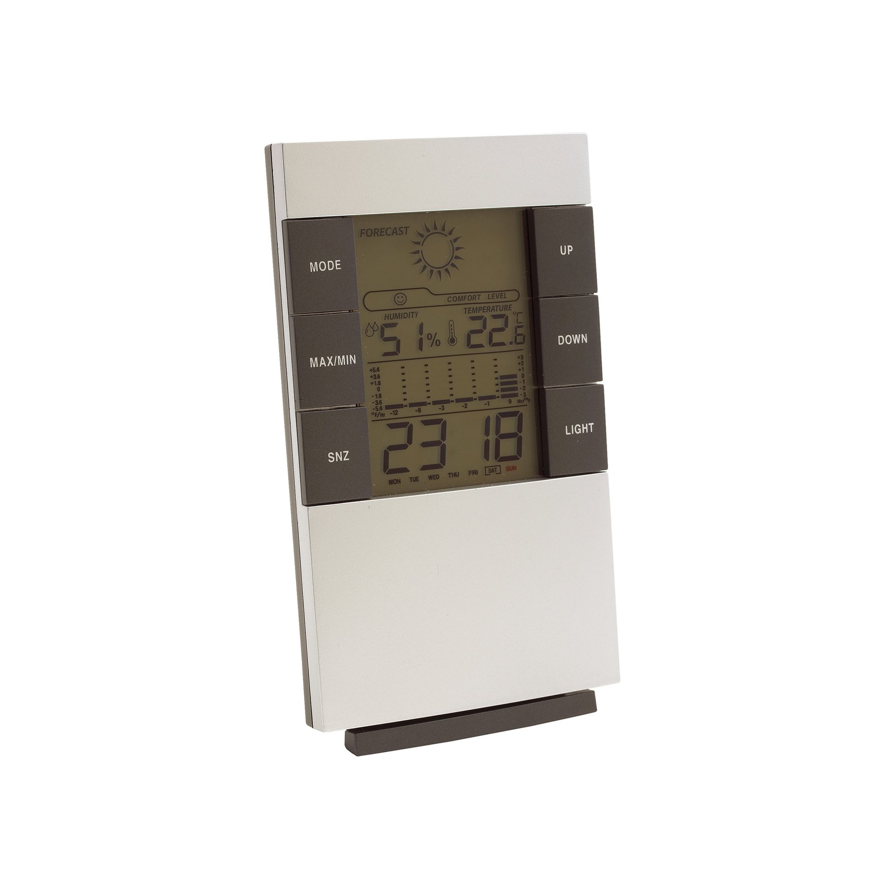 TOPS Weather station Sunny Times