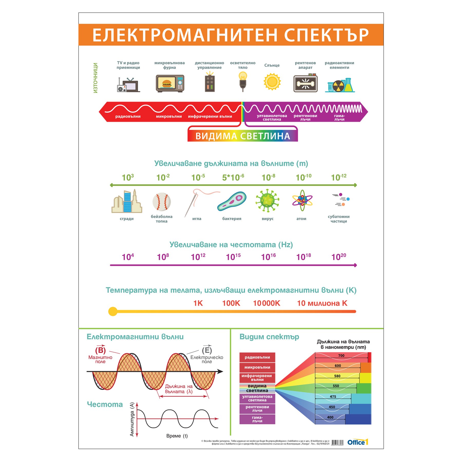 Office 1 Classroom chart “Electromagnetic Spectrum”, 70 x 100 cm