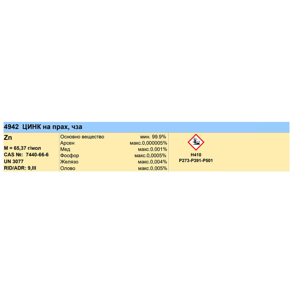 Zinc powder
