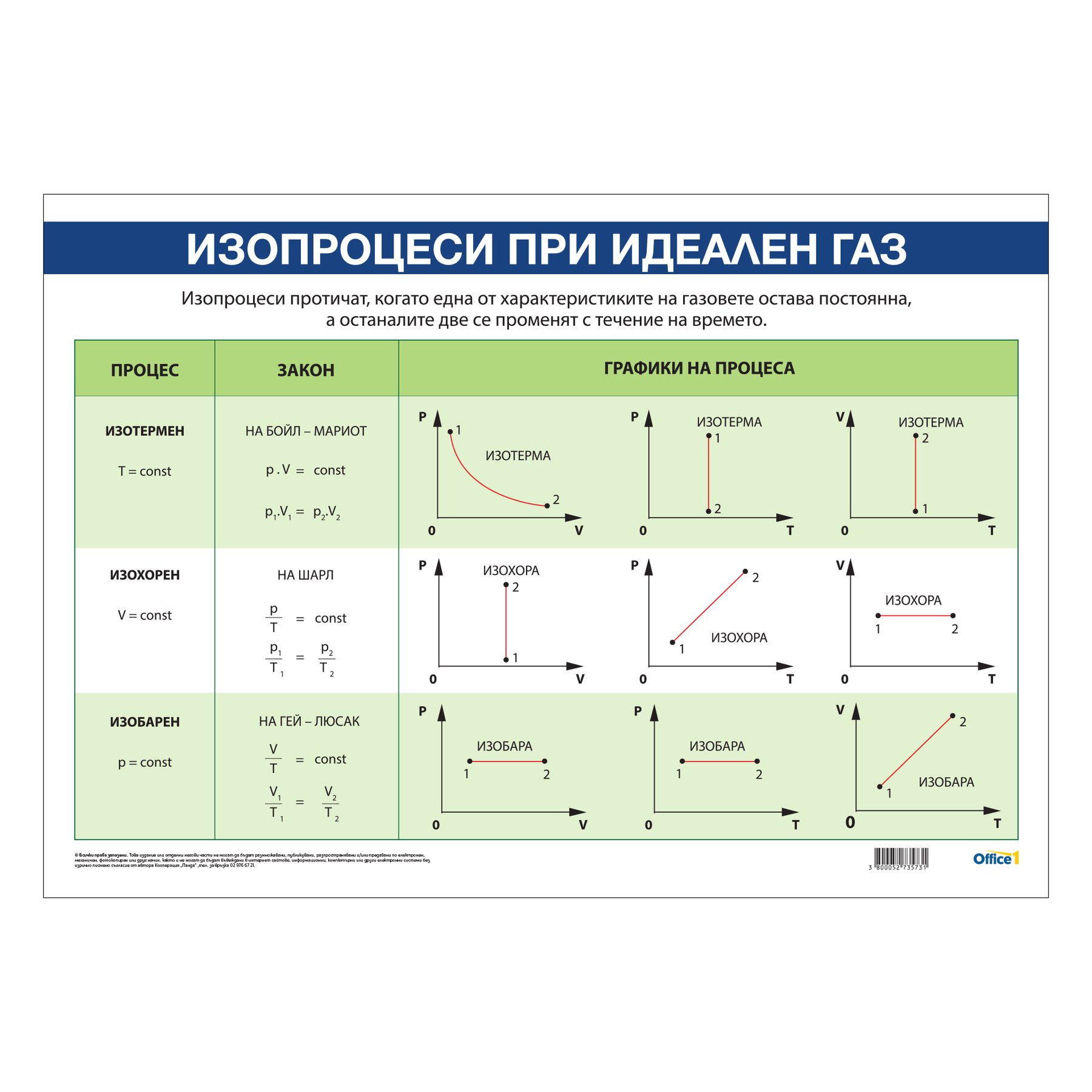 Office 1 School Poster “Isoprocesses of an Ideal Gas”, 100 x 70 cm