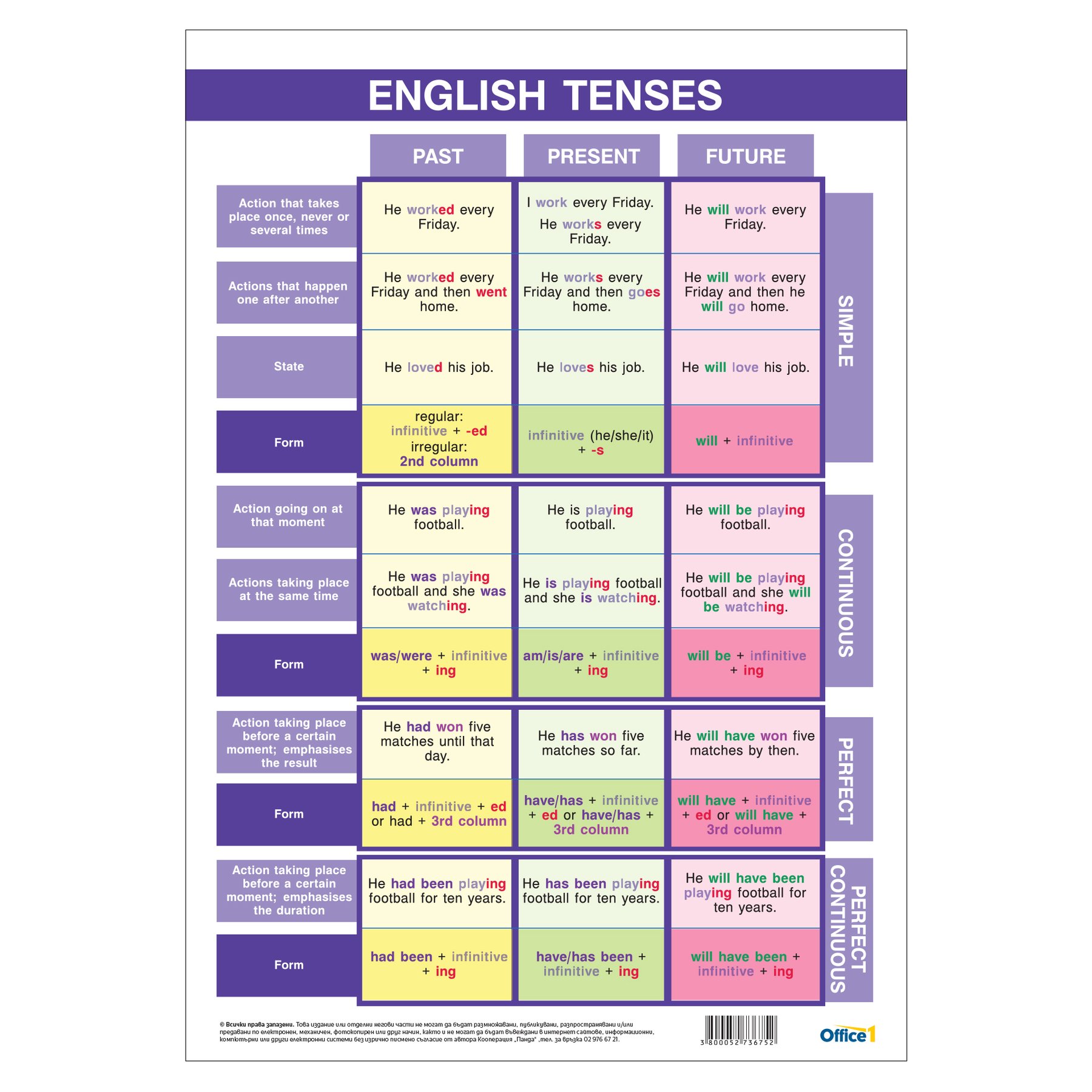 Office 1 School chart ''Tenses in English'', A3