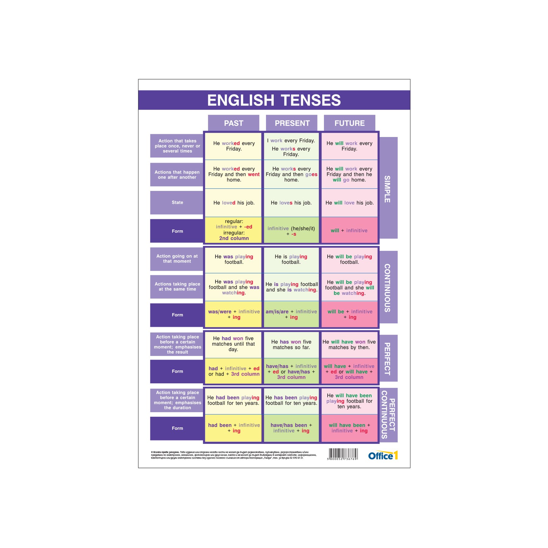 Office 1 School chart ''Tenses in English'', A4