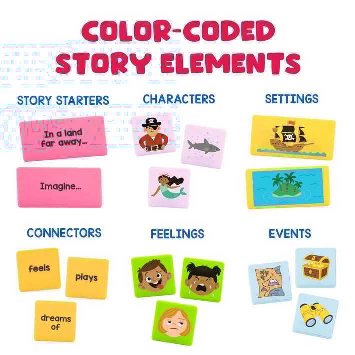 LER DOMINO FOR STORYTELLING