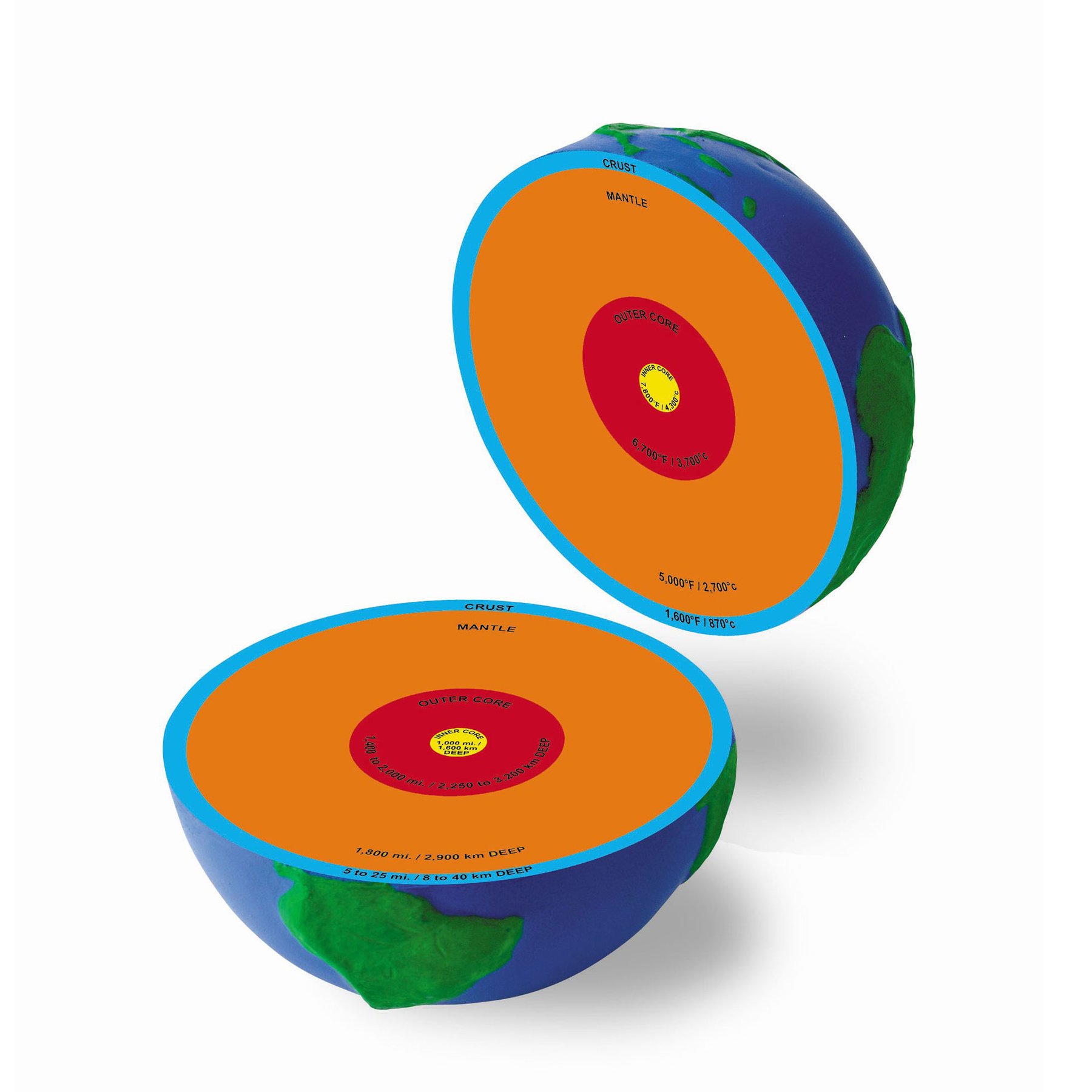 Learning Resources Earth model – cross section