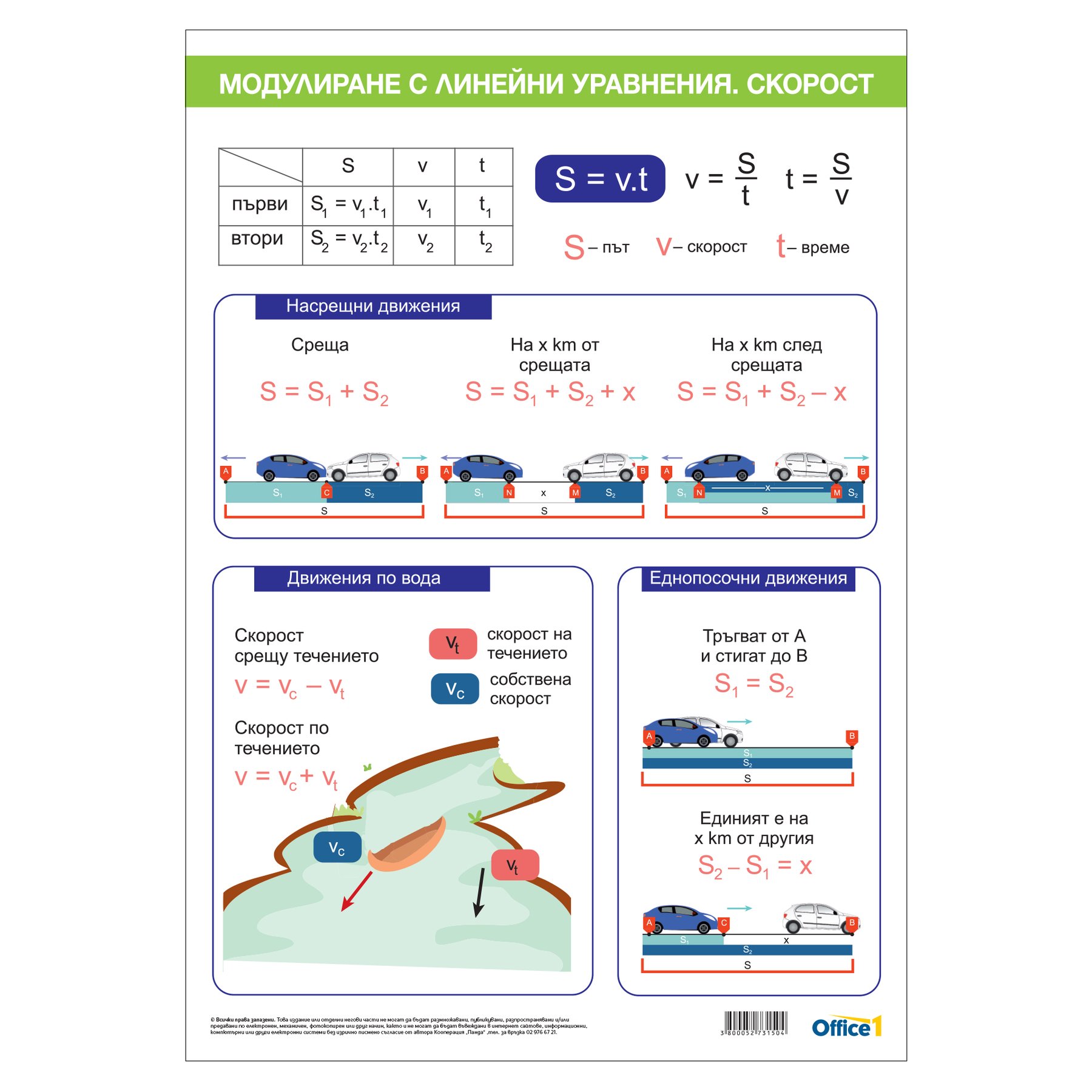 Office 1 Educational Poster “Modelling with Linear Equations Speed”, 70 x 100 cm