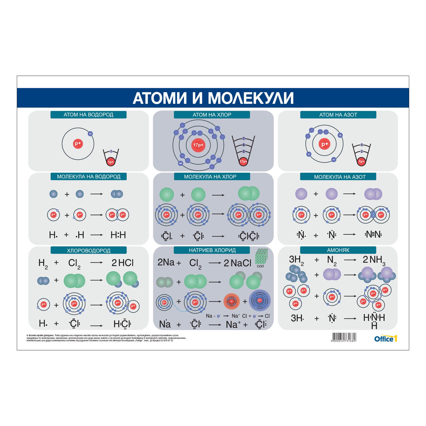 Office 1 Educational Poster ''Atoms and Molecules'', 100 x 70 cm