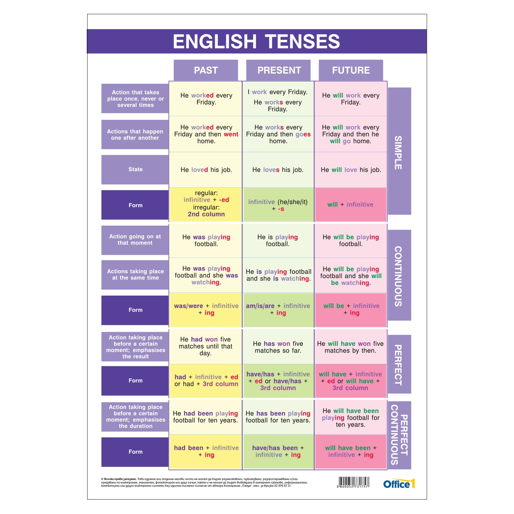 Office 1 Educational Poster “English Tenses”, 70 x 100 cm, Double-Sided