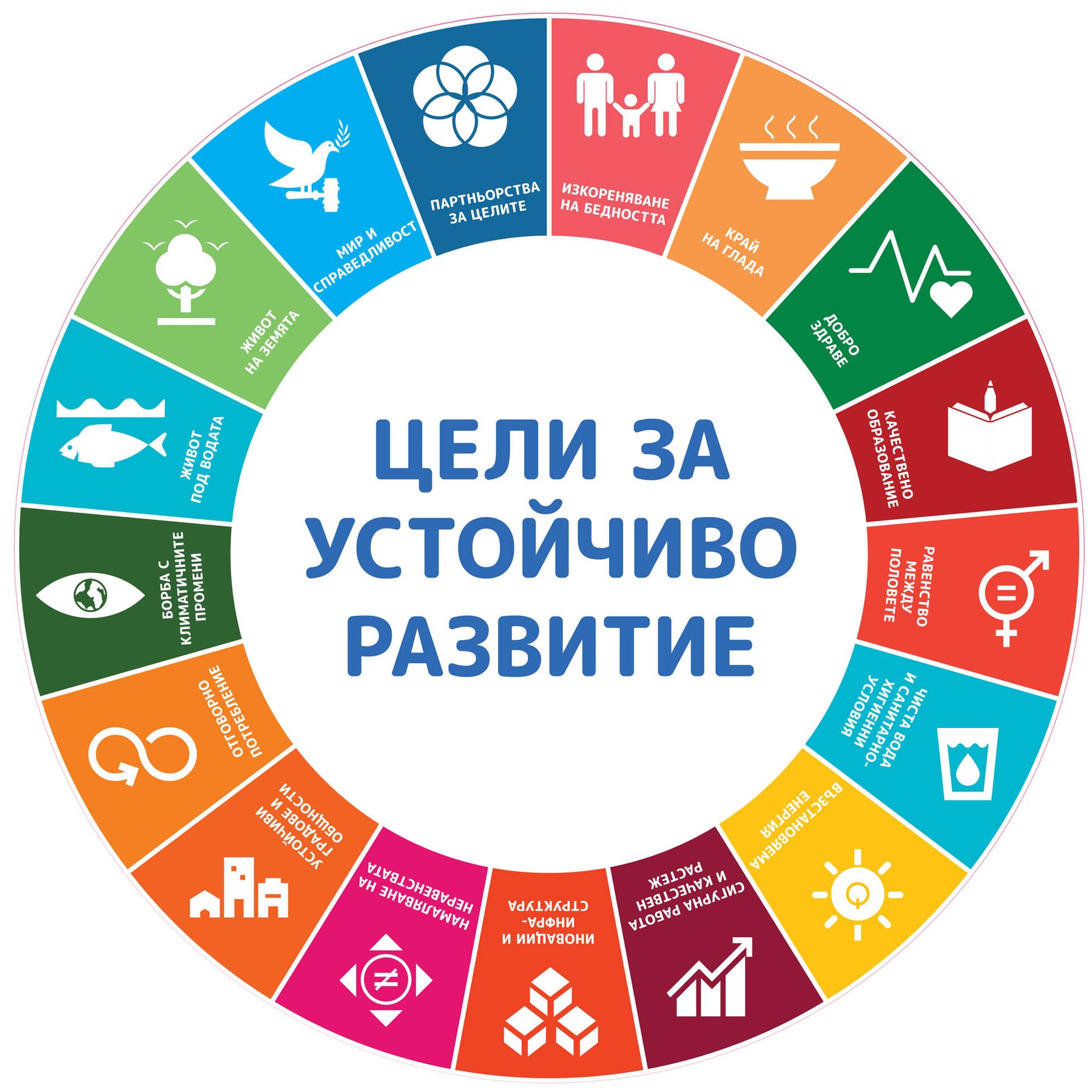STEM Sticker, Green Technologies and Sustainable Development, Set C1, 50 cm, Sticker 7