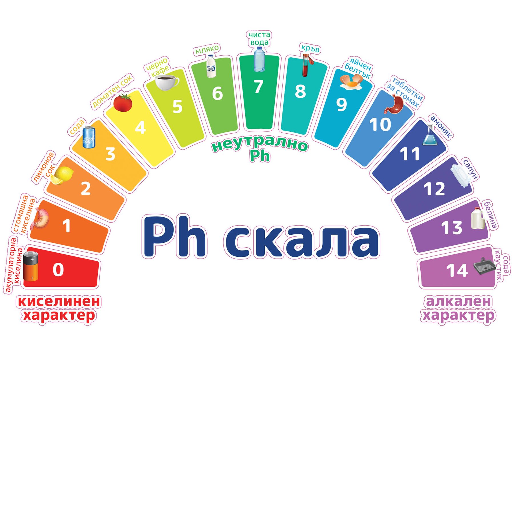 STEM Sticker, Natural Sciences - Chemistry, set H1, 80 cm, sticker 1