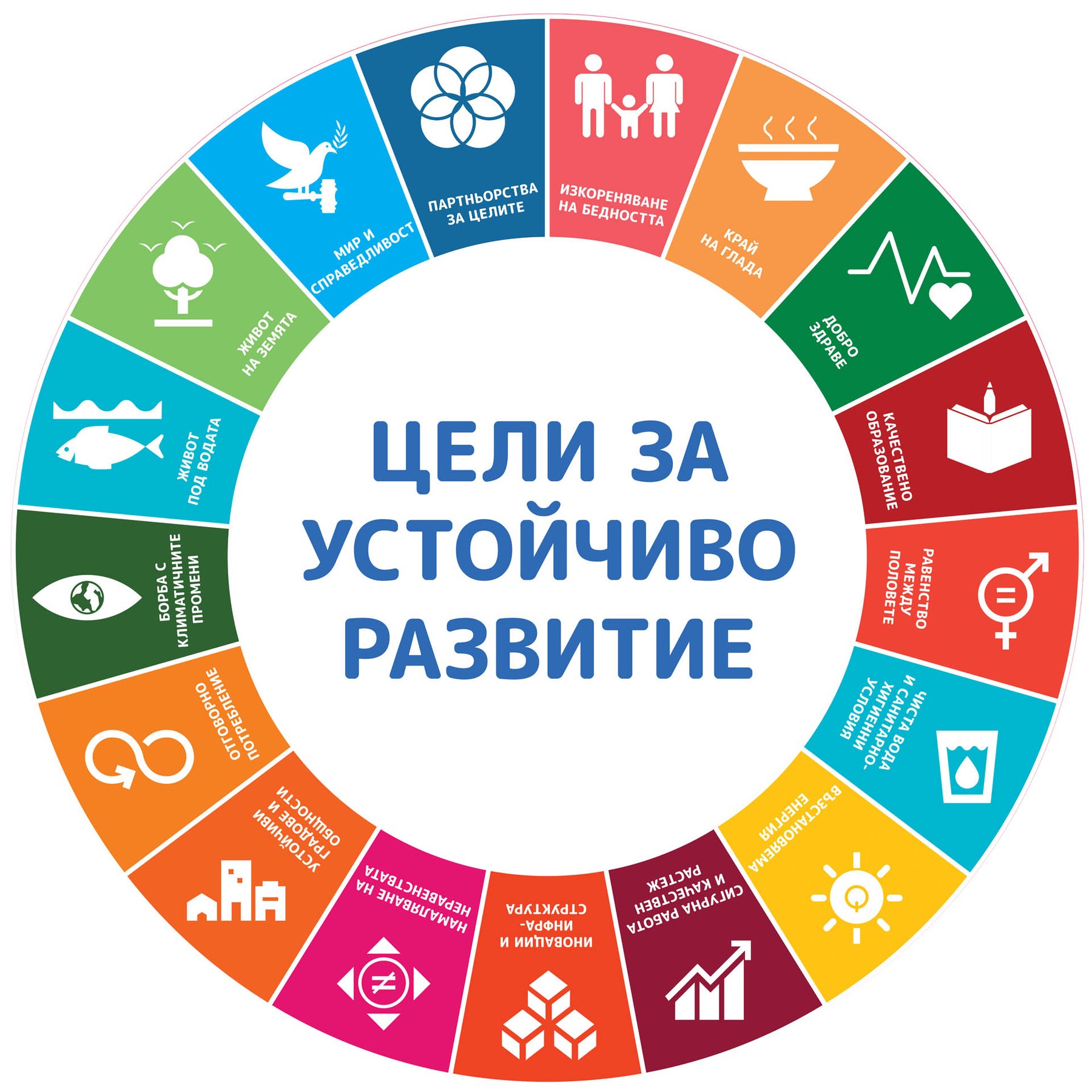 STEM Sticker, Green Technologies and Sustainable Development, Set C1, 100 cm, Sticker 7