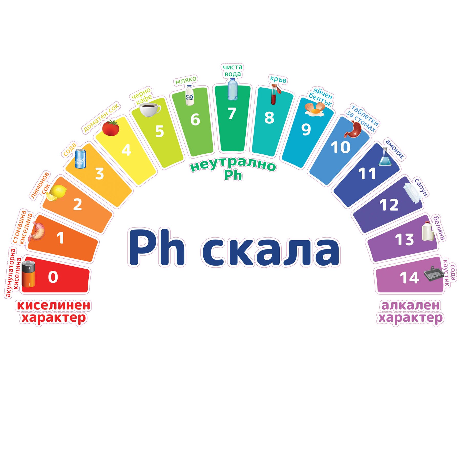 STEM Sticker, Natural Sciences – Chemistry, set H1, 100 cm, sticker 1