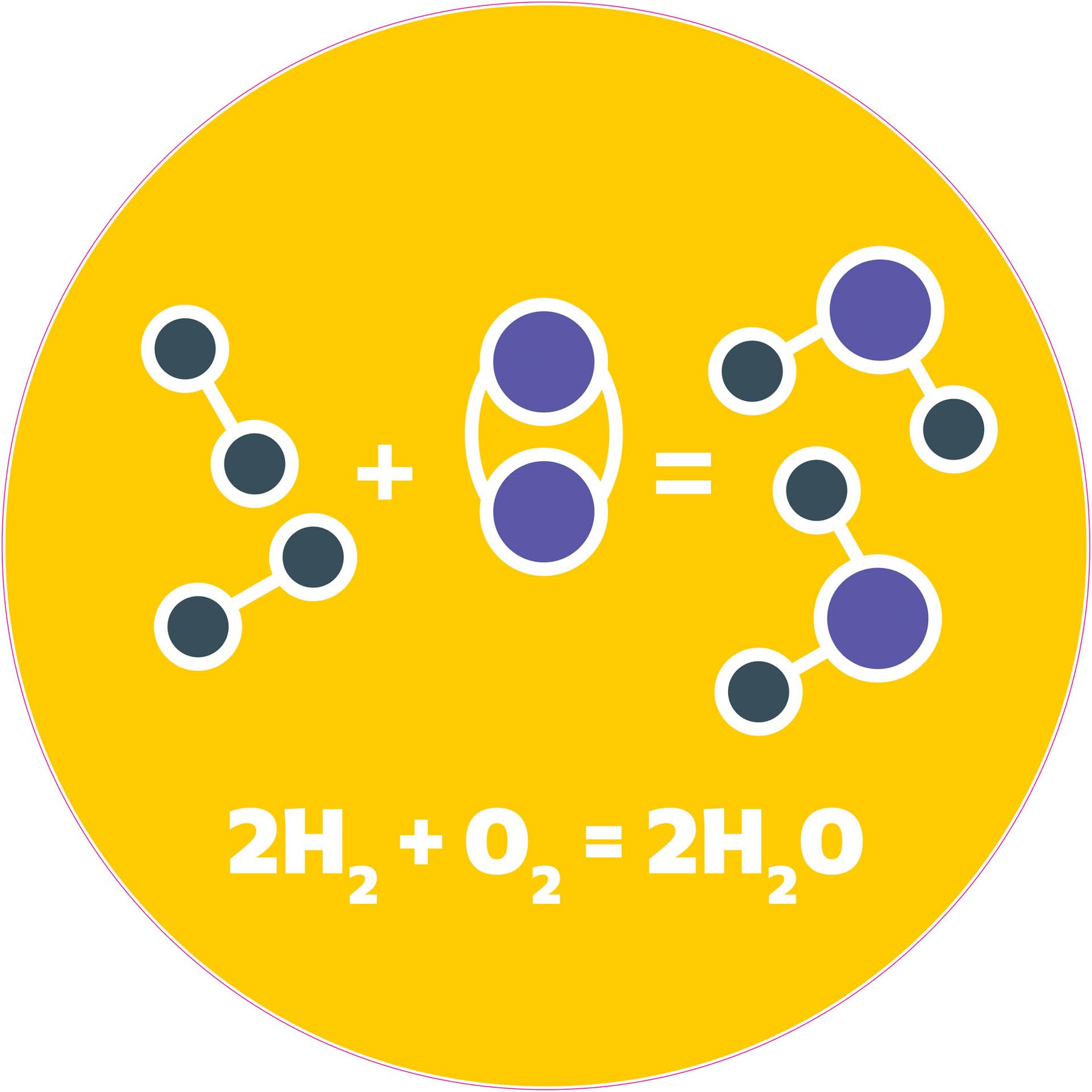 STEM Sticker, Natural Sciences - Chemistry, set H10, 100 cm, sticker 2