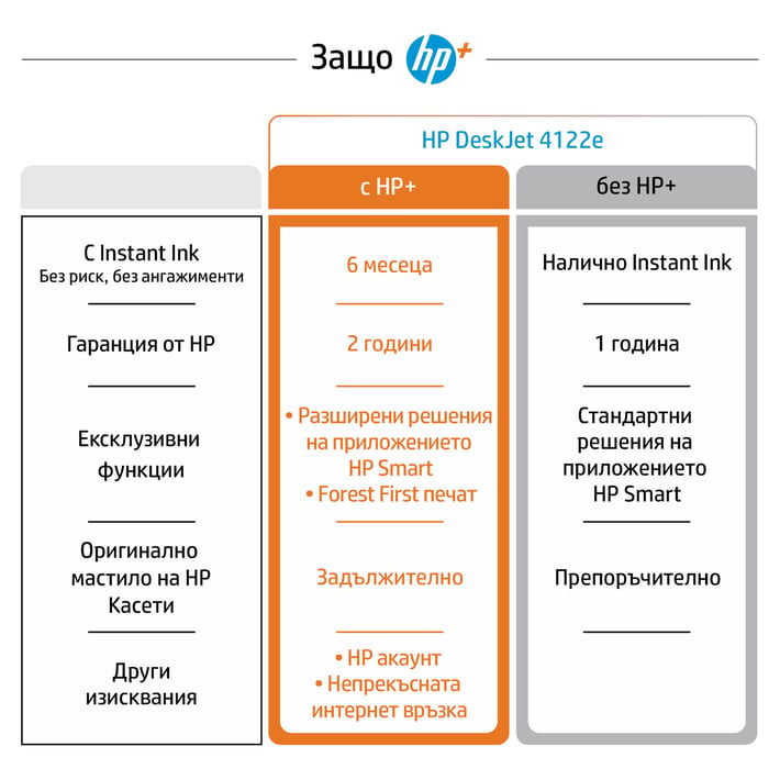 HP Мастиленоструен принтер 3 в 1 DeskJet 4122E All-in-One, цветен, A4, Wi-Fi, HP+ съвместим
