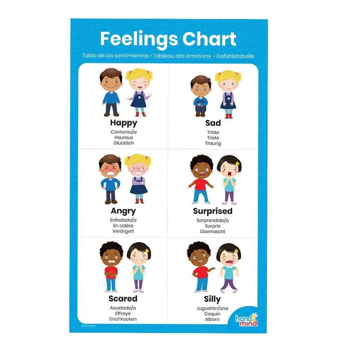 Learning Resources Комплект Научи за чувствата