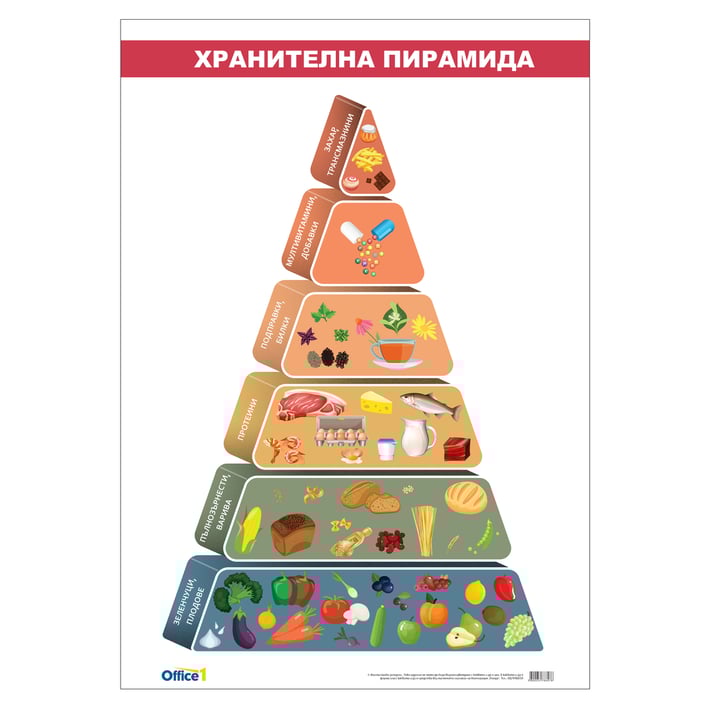 Office 1 Ученическо табло ''Хранителна пирамида'', 70 x 100 cm