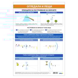 Office 1 Ученическо табло ''Оптика'', 70 x 100 cm