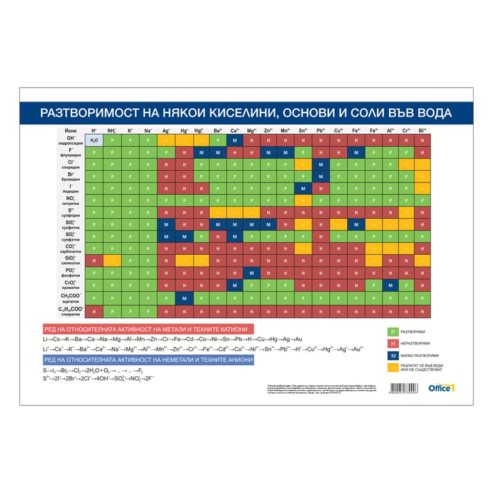 Office 1 Ученическо табло ''Разтворимост на киселини и соли'', 100 x 70 cm