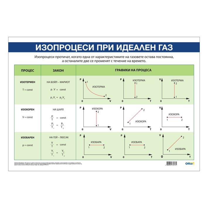 Office 1 Ученическо табло ''Изопроцеси при идеален газ'', 100 x 70 cm