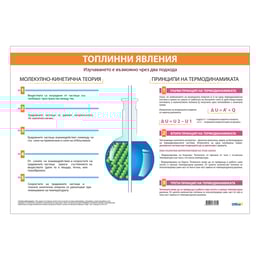 Office 1 Ученическо табло ''Топлинни явления'', 100 x 70 cm