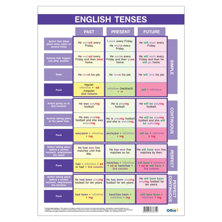 Office 1 Ученическо табло ?Времена в английския език?, A3