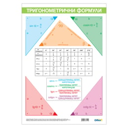 Office 1 Ученическо табло ''Тригонометрични функции'', двустранно, 70 x 100 cm