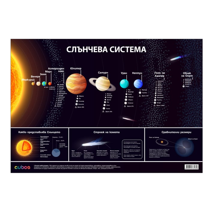 Office 1 Ученическо табло ''Слънчева система'', 100 x 70 cm