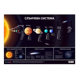 Cubos Ученическо табло ''Слънчева система'', 100 x 70 cm