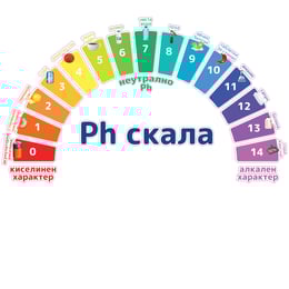 STEM Стикер, Природни науки - Химия, комплект H1, 50 cm, стикер 1