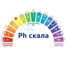 STEM Стикер, Природни науки - Химия, комплект H1, 100 cm, стикер 1